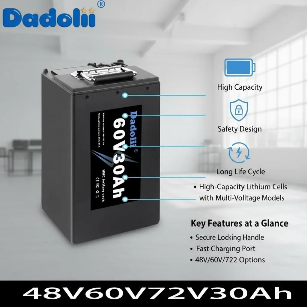 A Dadolin 60V 30Ah lithium battery shown on a light gray background with feature callouts and text describing high capacity, safety design, long life cycle, and key features.