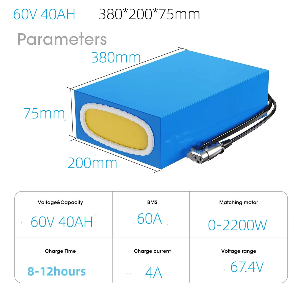 High Performance Power Packs for 250W to 1500W Motors