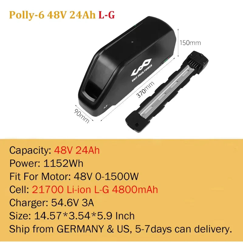 High Performance Power Packs for 250W to 1500W Motors