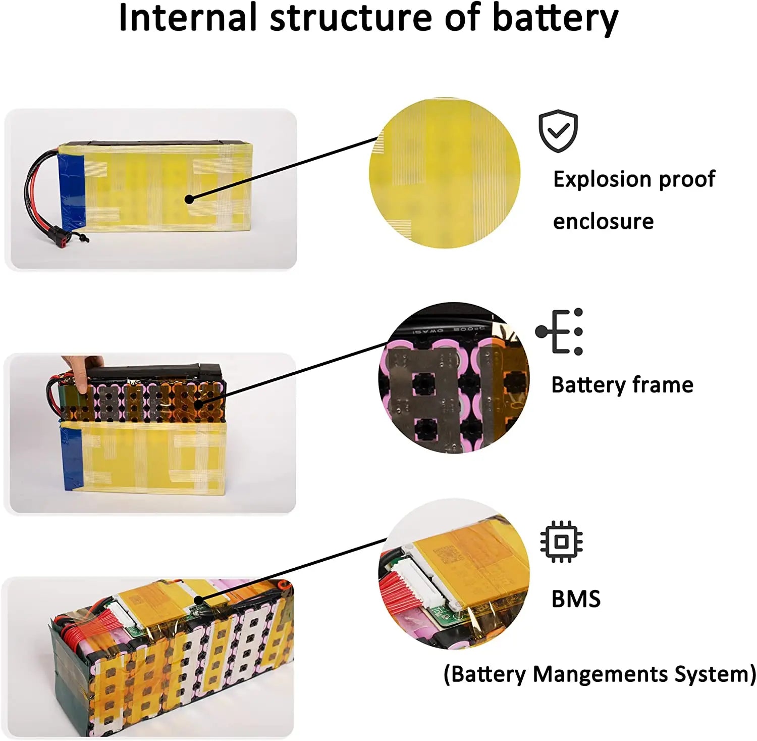 CAO MM 36V 48V 52V Waterproof E-Bike Battery | 200W-2000W Motor