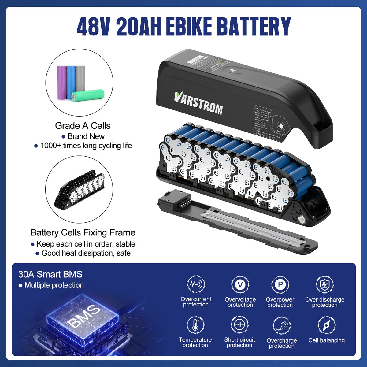 Varstrom 48V 20Ah e-bike battery kit with a black battery pack, battery cells, and a smart BMS controller, presented on a blue and white infographic background with feature callouts.