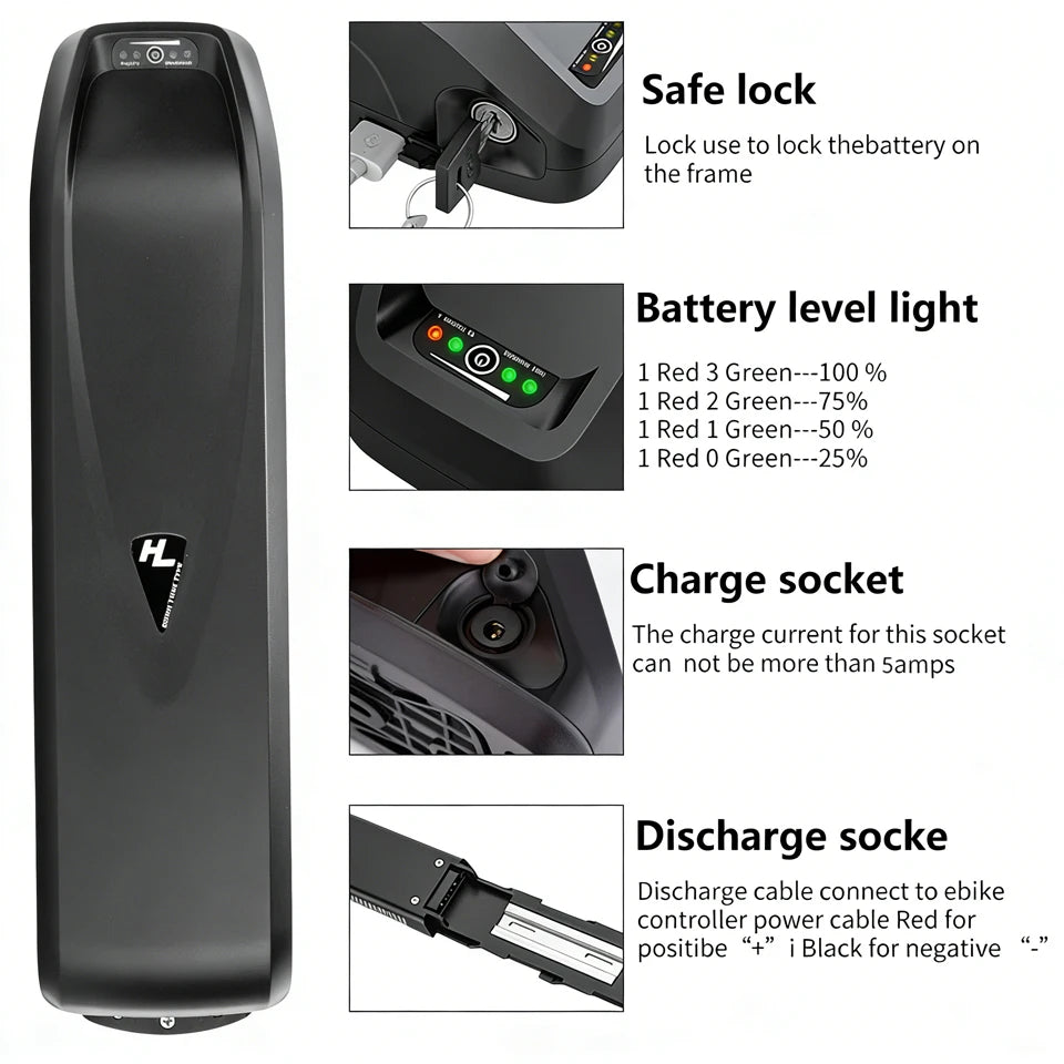 A black ebike battery with a triangular logo on the front, shown next to four feature callout panels explaining safe lock, battery level light, charge socket, and discharge socket.