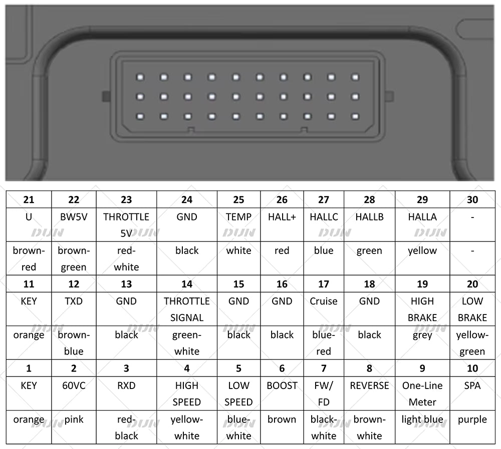 A wiring diagram reference chart showing pin assignments for a vehicle's throttle, brake, cruise, and steering wheel systems, with a small inset photo of a connector at the top.