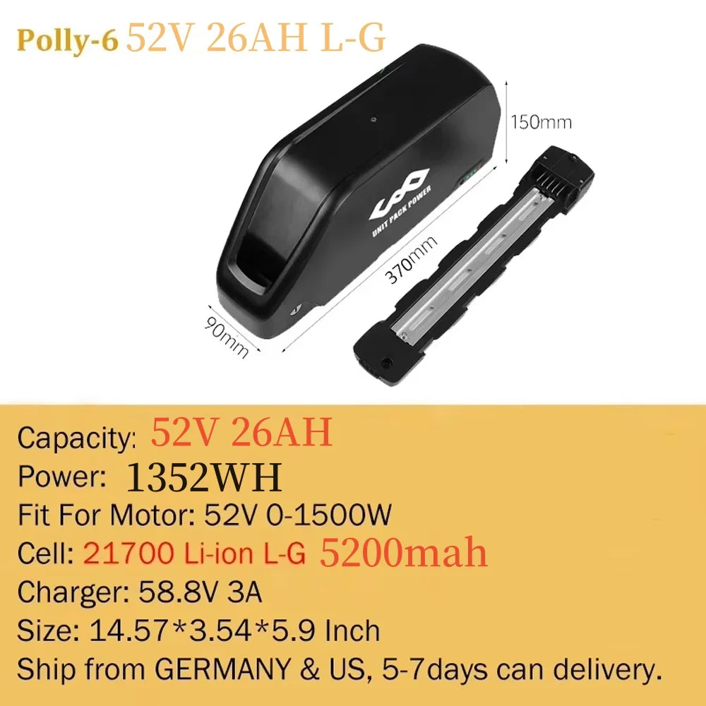 High Performance Power Packs for 250W to 1500W Motors