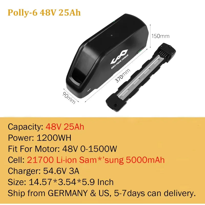High Performance Power Packs for 250W to 1500W Motors