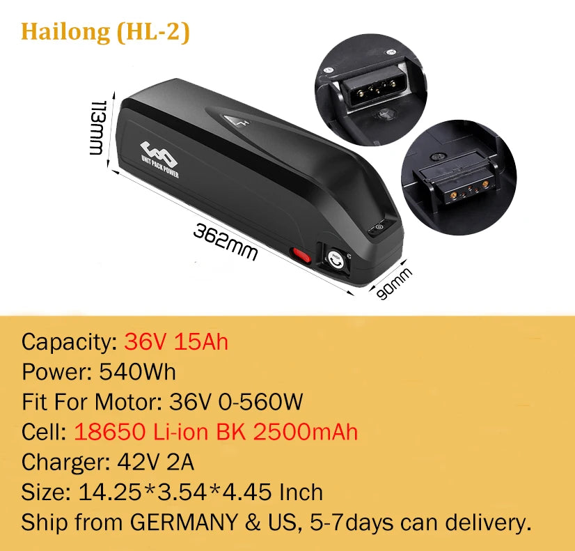 High Performance Power Packs for 250W to 1500W Motors