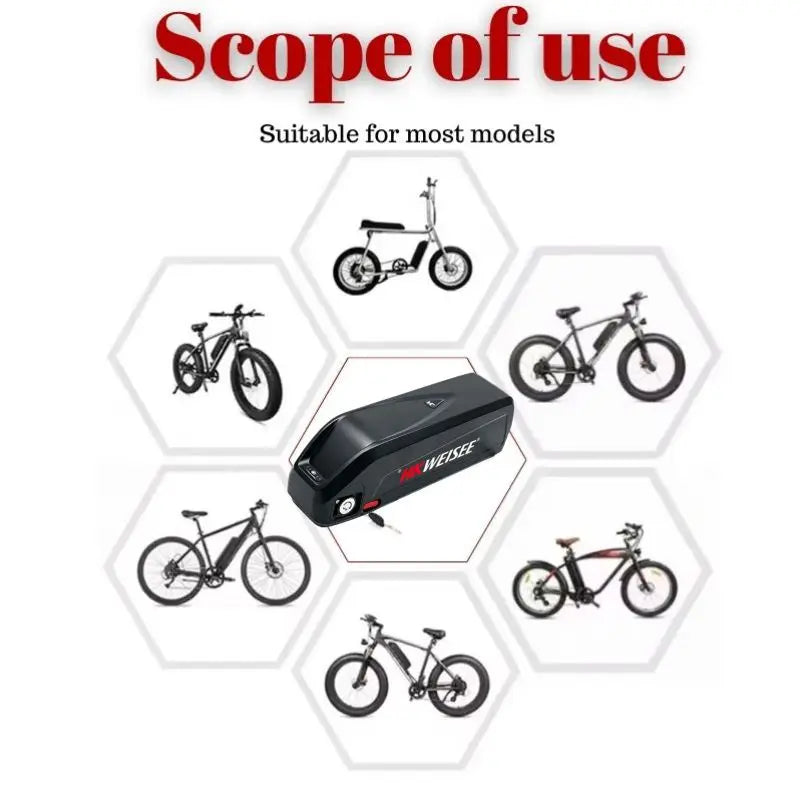 A promotional graphic showing a black rectangular battery pack labeled 'WEEDGE' in the center, surrounded by six hexagonal panels displaying different types of electric bicycles. Large red text at the top reads 'Scope of use' with smaller text below saying 'Suitable for most models'.