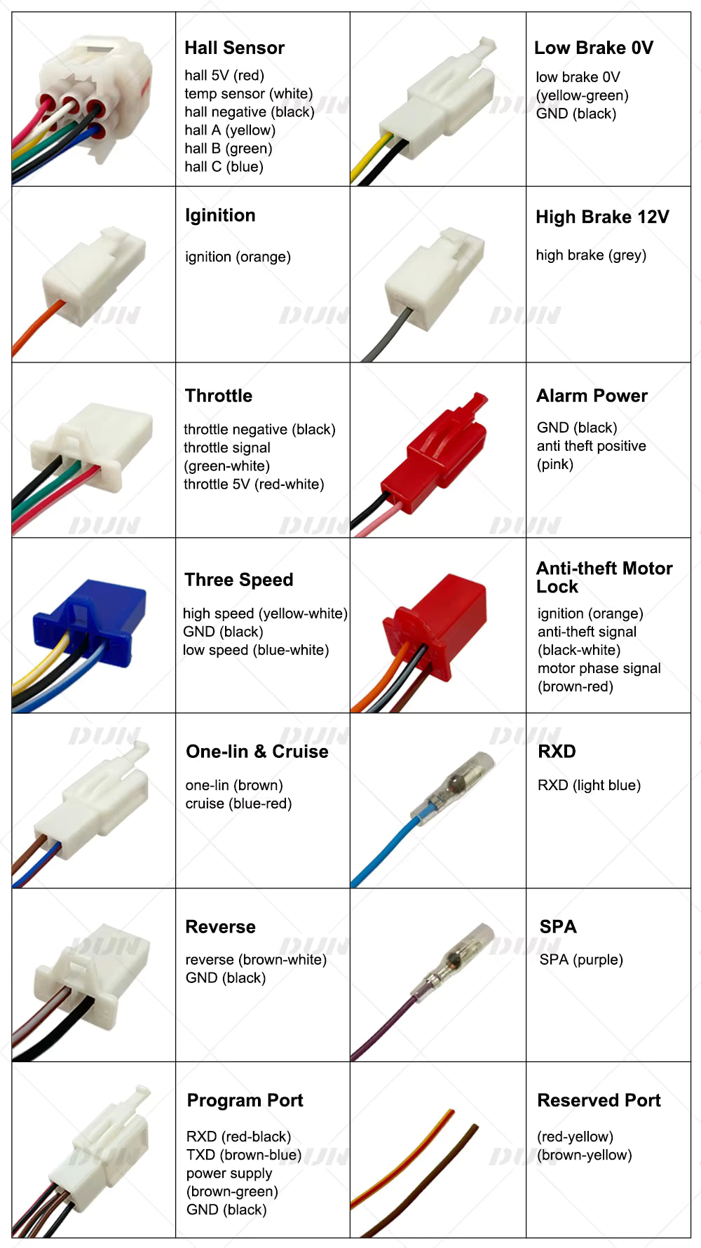 FarDriver ND72680 High-Performance Controller Kit
