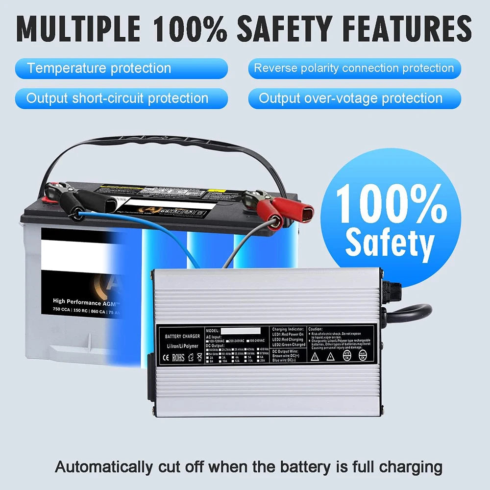 A battery charger and battery shown on a light blue background with promotional text highlighting multiple safety features, including temperature protection, reverse polarity connection protection, output short-circuit protection, and output over-voltage protection.