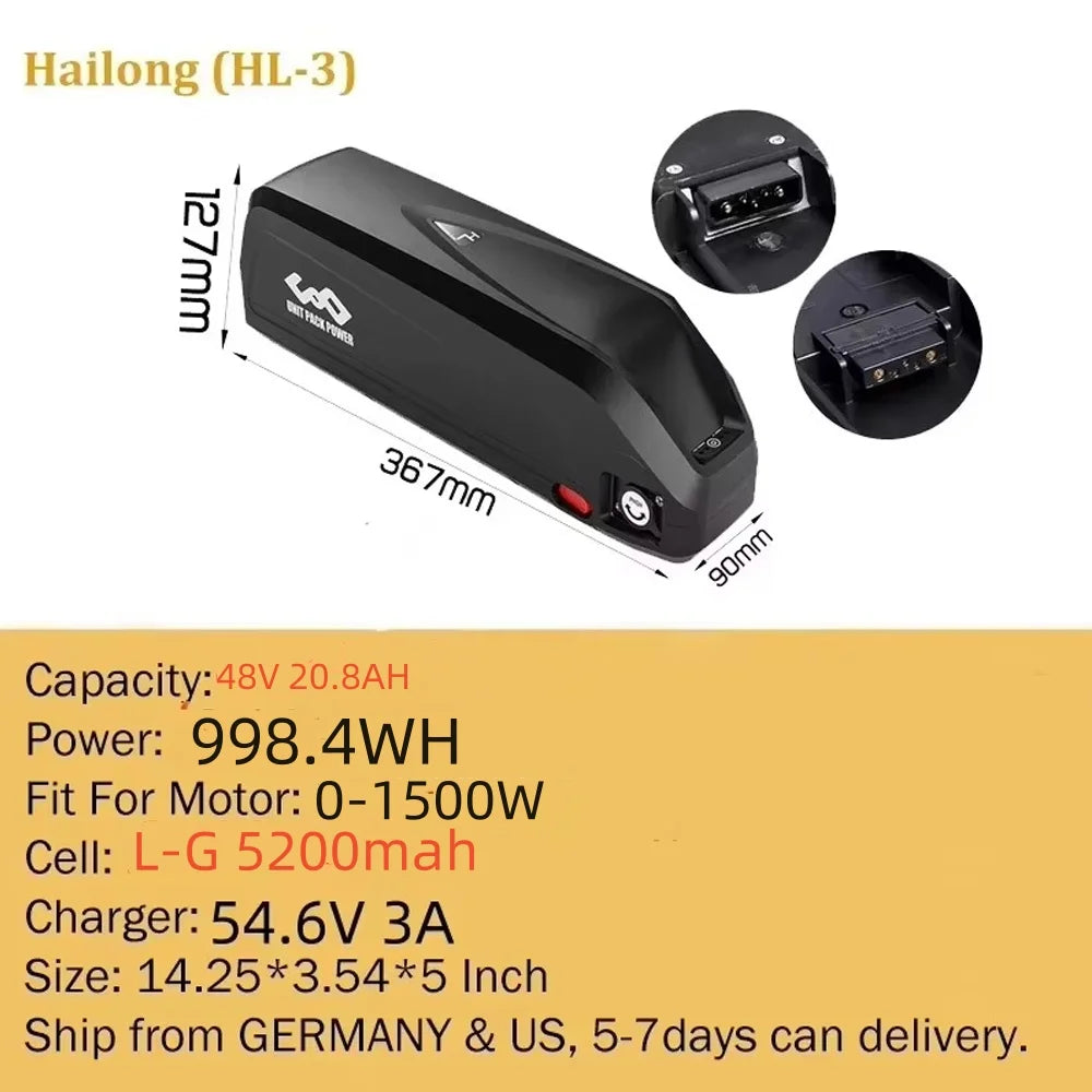 High Performance Power Packs for 250W to 1500W Motors