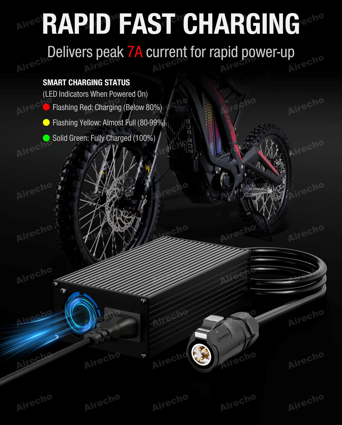 A black rectangular battery charger with a ribbed metal surface, coiled cable, and connector plug, shown in front of a dark bicycle on a black background. Large text reads 'RAPID FAST CHARGING' with smaller charging status text and green LED indicator graphics.