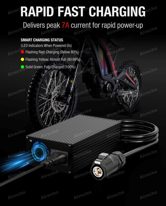 A black rectangular battery charger with a ribbed metal surface, coiled cable, and connector plug, shown in front of a dark bicycle on a black background. Large text reads 'RAPID FAST CHARGING' with smaller charging status text and green LED indicator graphics.
