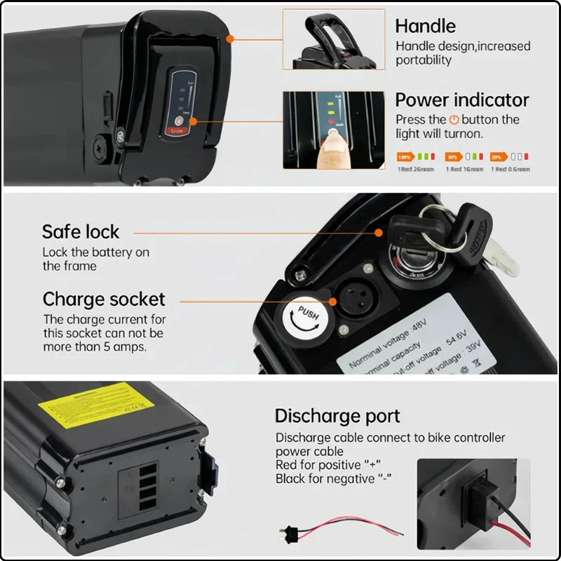 An infographic showing a black bicycle battery with callouts for handle, power indicator, safe lock, charge socket, and discharge port, with small inset photos and text labels on a light gray background.