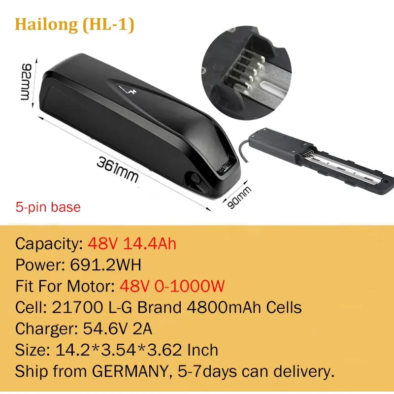 High Performance Power Packs for 250W to 1500W Motors
